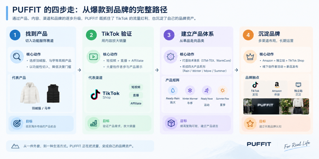 销量超100万件！这个广东卖家的业绩不纯靠爆款