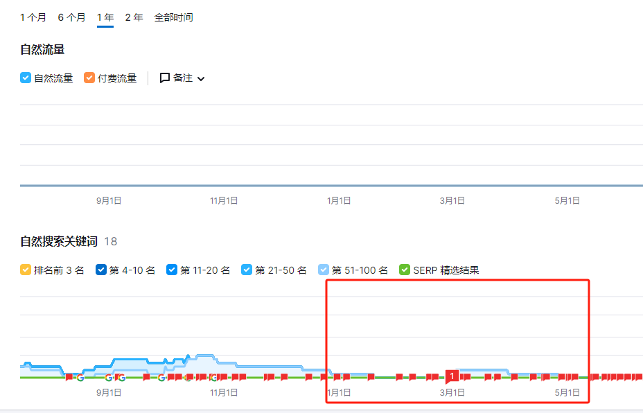 自己用Wordpress做的网站真的比第三方建的好吗？