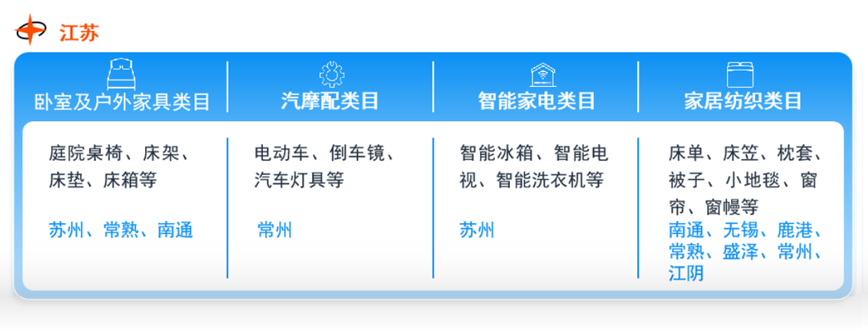 在亚马逊开店要准备什么？完整攻略帮你拨开“迷雾”，顺利起航!