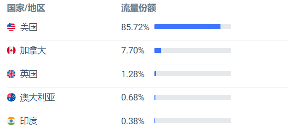 靠卖眼睫毛赚了5000万美元！这位90后女大佬牛