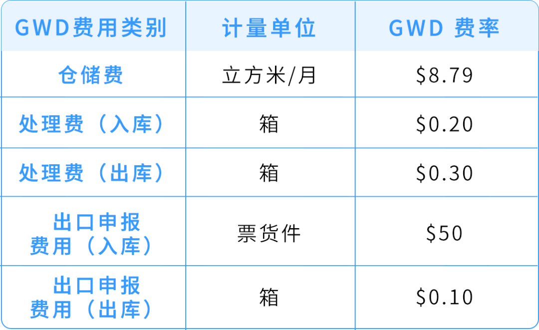 4/10亚马逊全球智能枢纽仓（GWD）在深圳投入使用