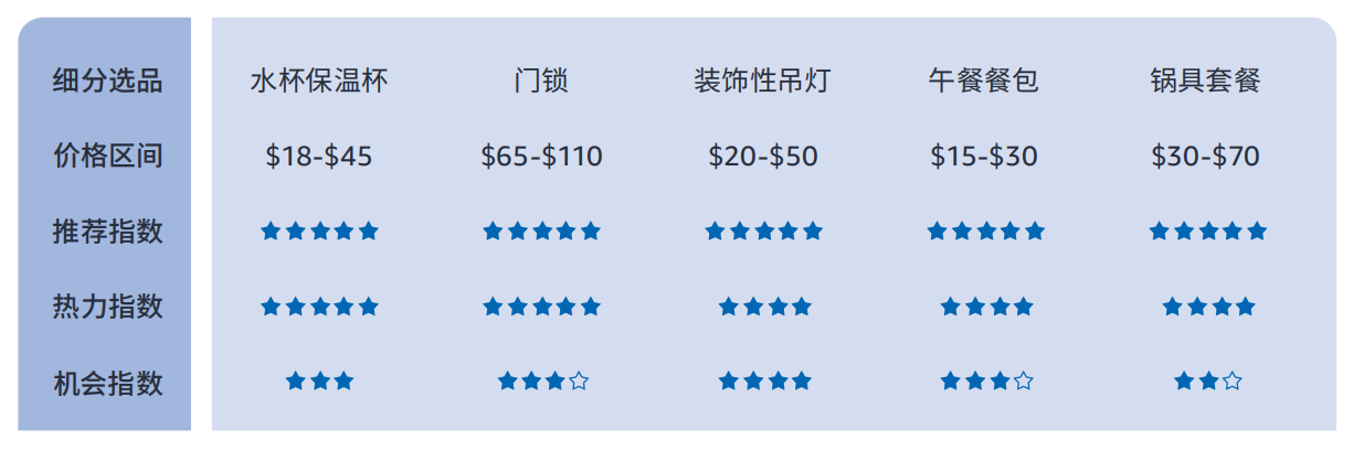 带你看拉美丨女性订单占61.4%，揭秘巴西线上消费力现状