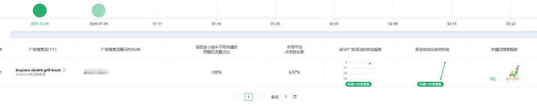 亚马逊广告越投越亏？学习竞品广告，别再让广告费打水漂