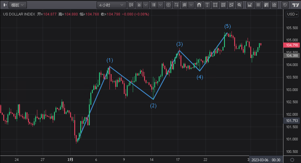 重要！汇率回到最初的起点，外贸企业抓住近期最好的锁汇机会