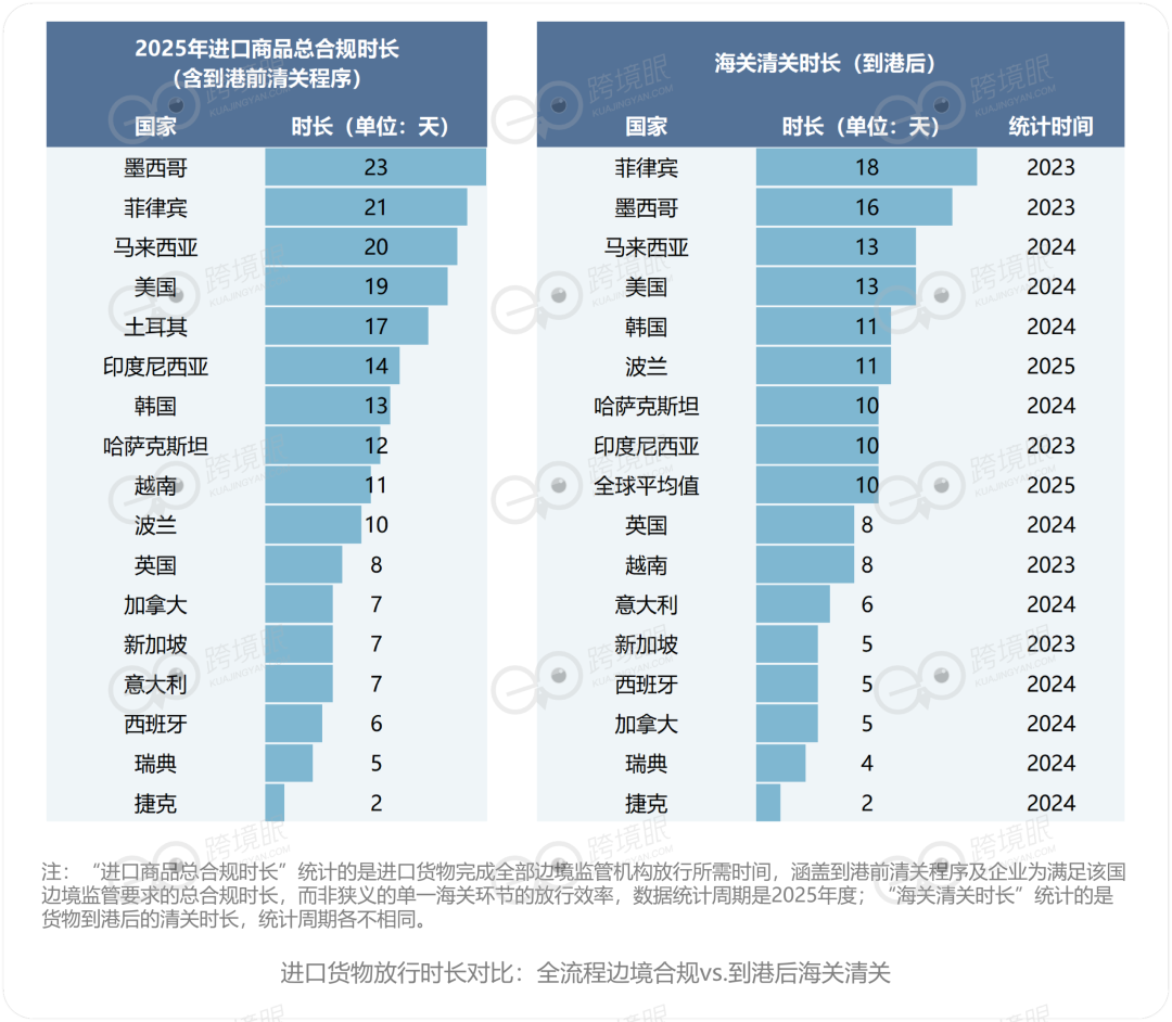 6200个海外仓，藏着2026年跨境电商的答案