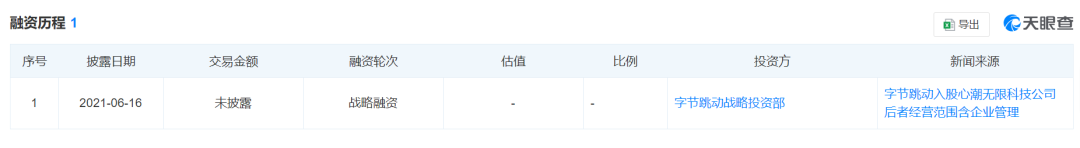 字节跳动3年前投资的女装独立站，如今怎么样了？