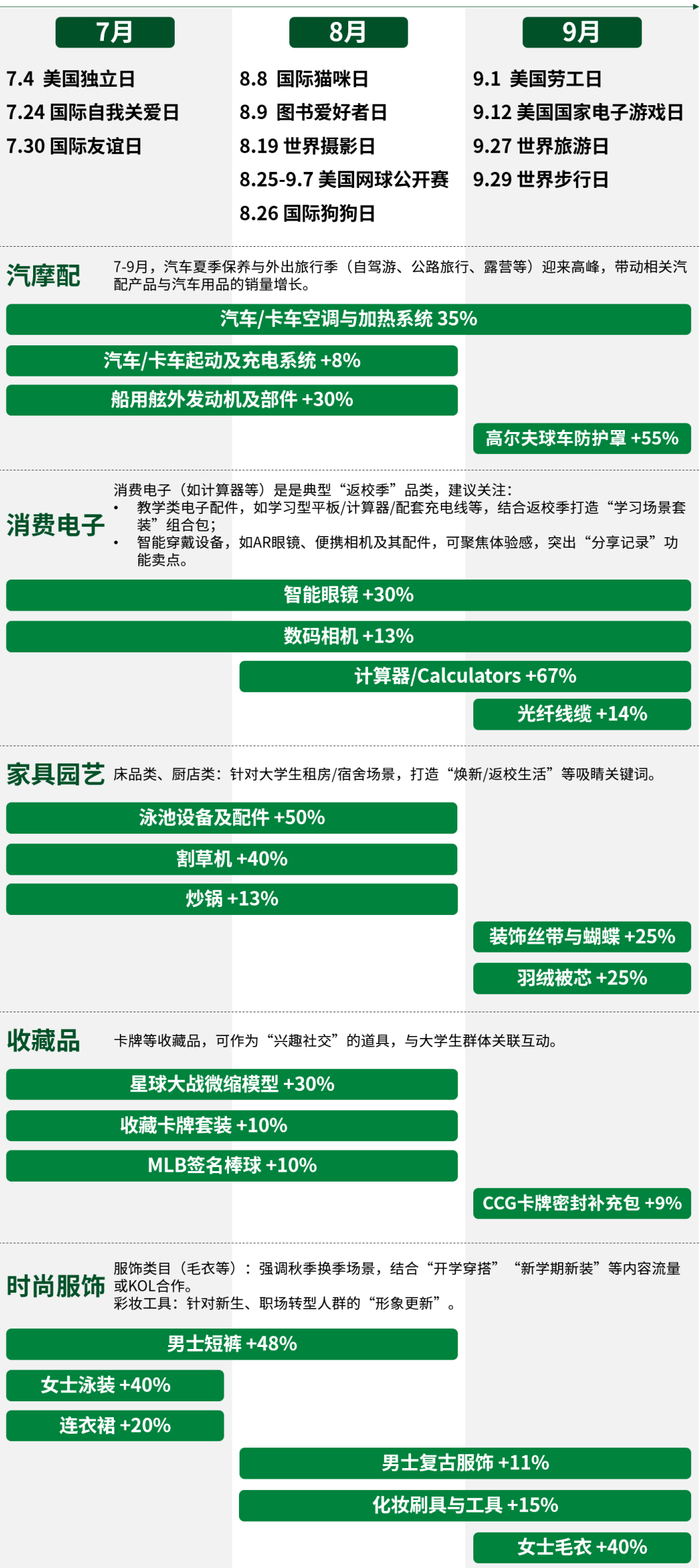 千亿美元返校季!年中最大流量已来袭!