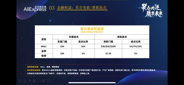 一文看懂 怎样入驻速卖通 AE MALL?