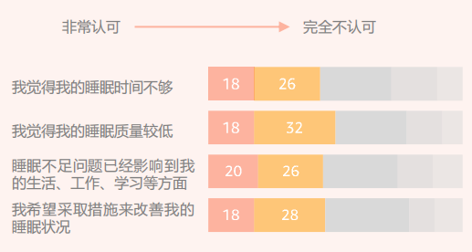 2024亞馬遜品類報告⑦：睡眠產品