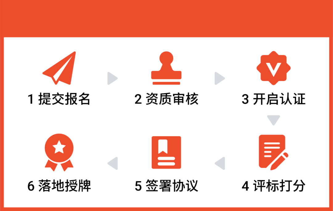 大促直播增长300%销量秘诀揭晓! 更有物流省钱发货官方解读