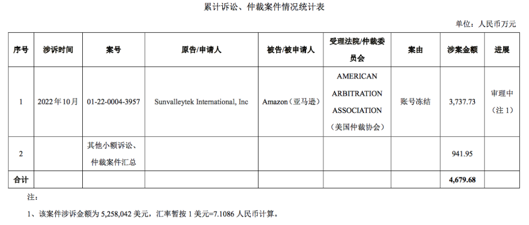 大卖泽宝起诉亚马逊仍无进展！3700万资金尚未解冻