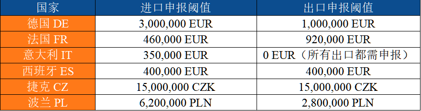 欧洲货物流通：高效运转的背后，这些税务“雷区”必须避开！