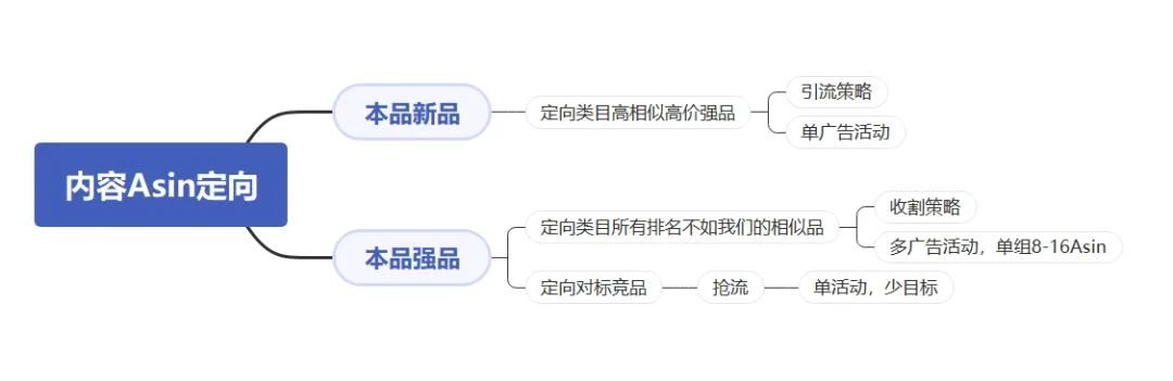 全文干货：一篇万字长文带你全面掌握展示型推广广告