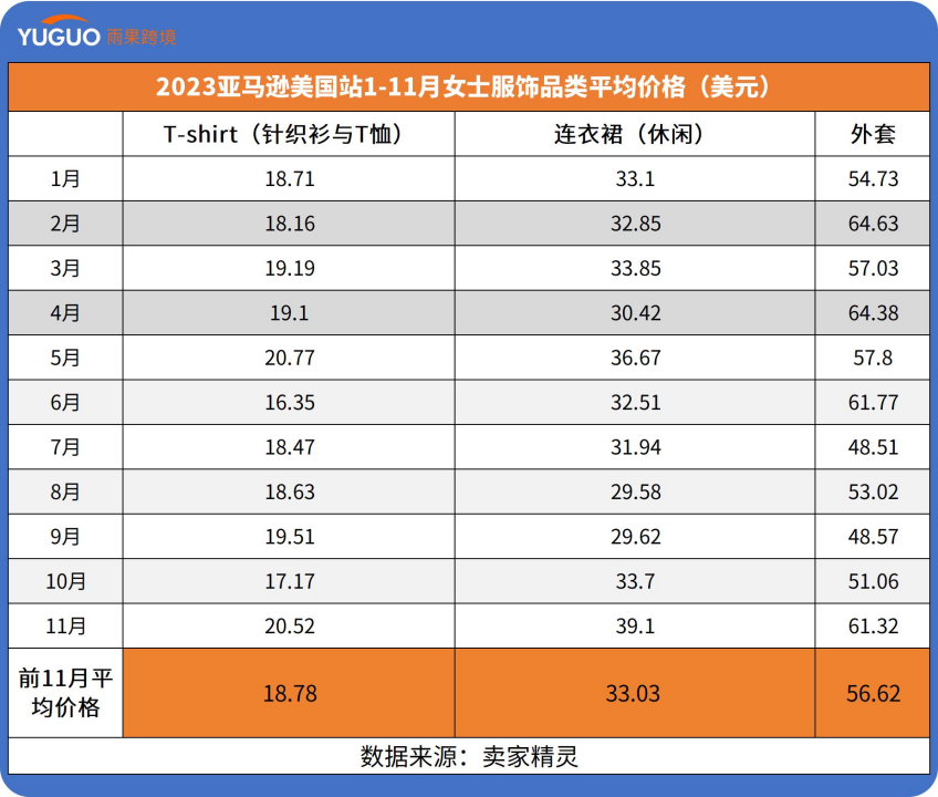 政策即将生效！亚马逊与Temu、SHEIN低价斗法