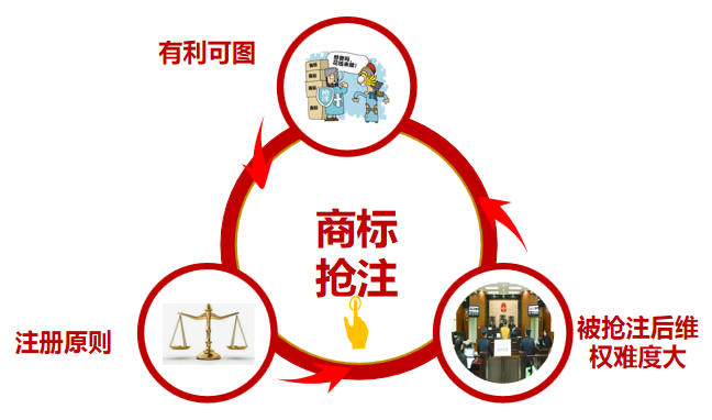 自己的商标被抢注了怎么办？快来get这个方法