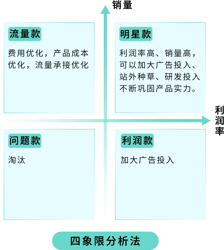 28天3个步骤优化你的亚马逊FBA费用，你的钱花在关键点上了吗？