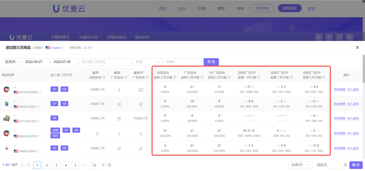 快看看！你的亚马逊关键词都投对了吗？