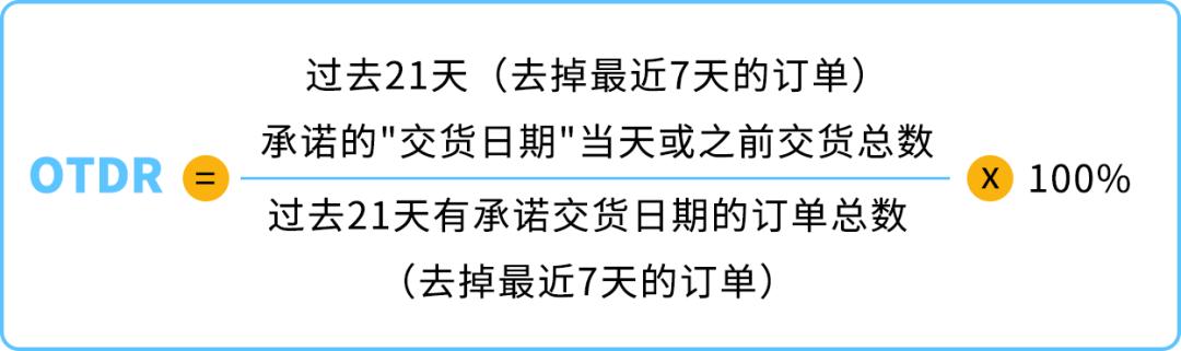 重要｜亚马逊卖家自配送绩效指标更新