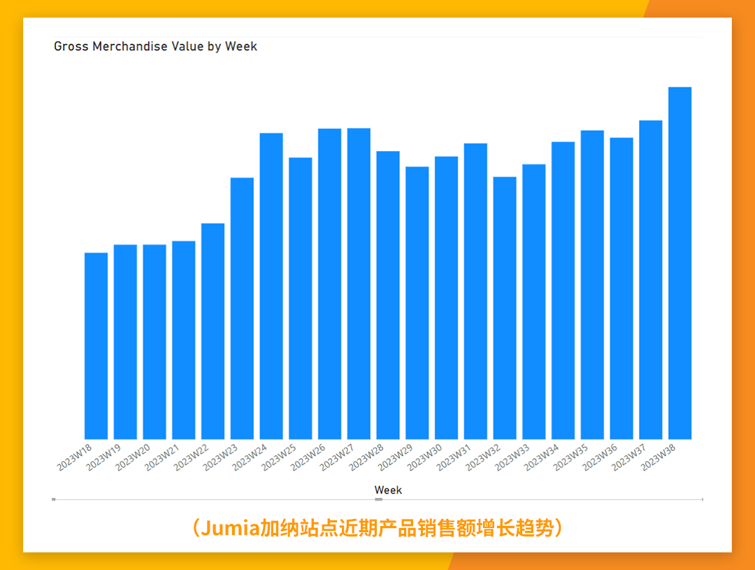 加纳市场9月销量暴涨！Jumia卖家如何抓住机遇？