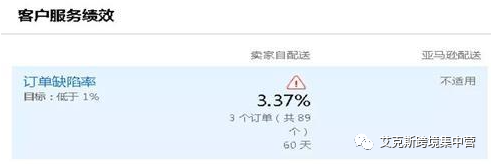 FBA卖家不需要考虑ODR超标问题?