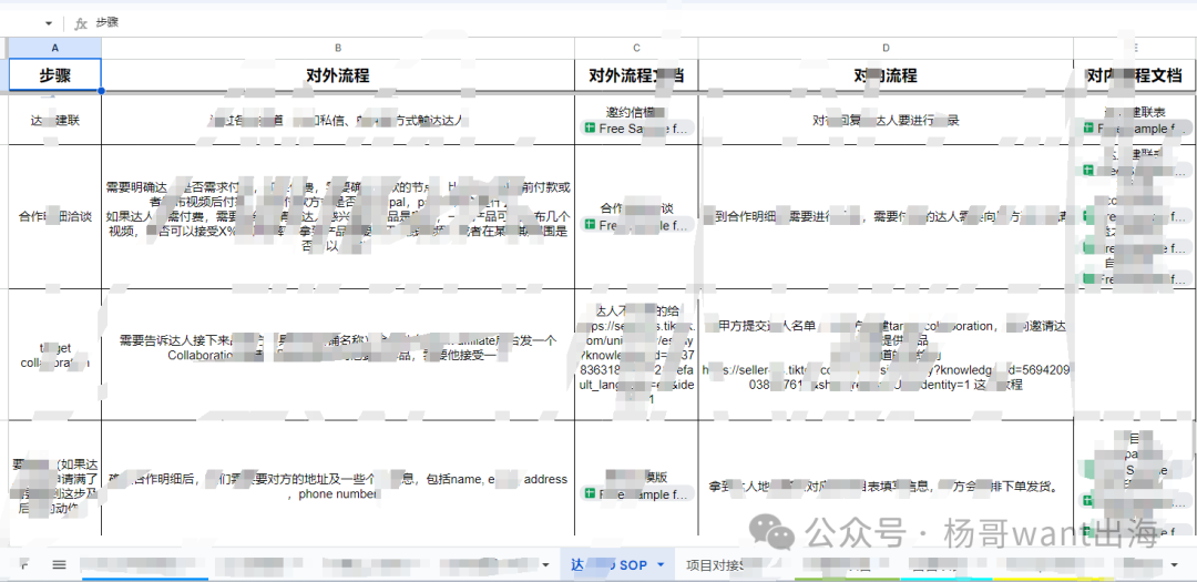 中年危机来袭？出海营销人如何保持竞争力