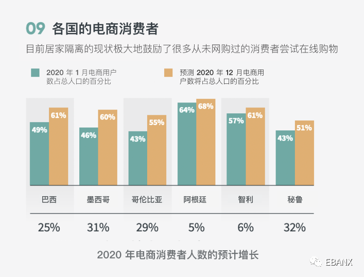 拉美大促专题助您在拉美购物季实现销售额增长