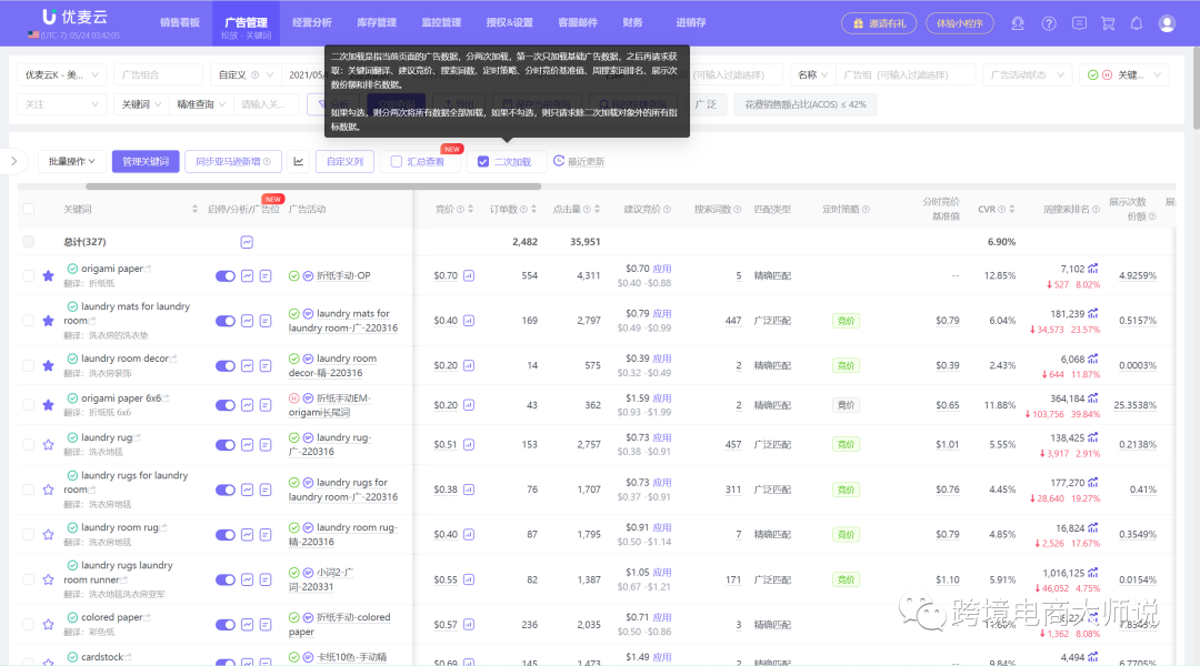 亚马逊广告深入探讨--为何我的广告波动那么大?