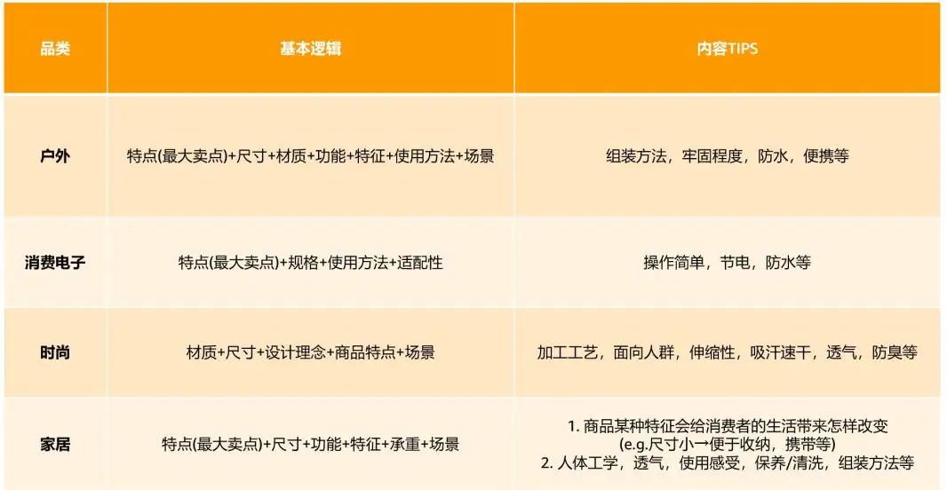 每日灵魂拷问:我的Listing又怎么了?!