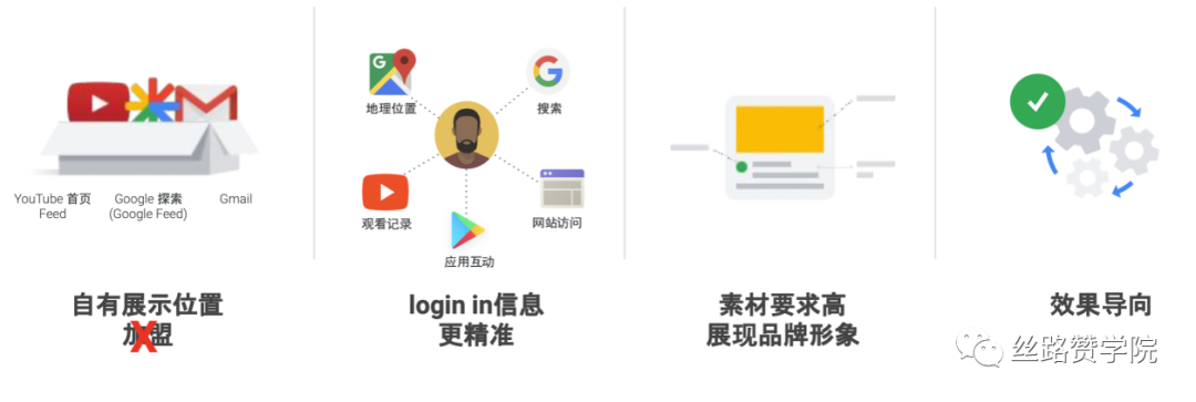 智赢B2B海外营销—带你全面了解Google广告的营销思路