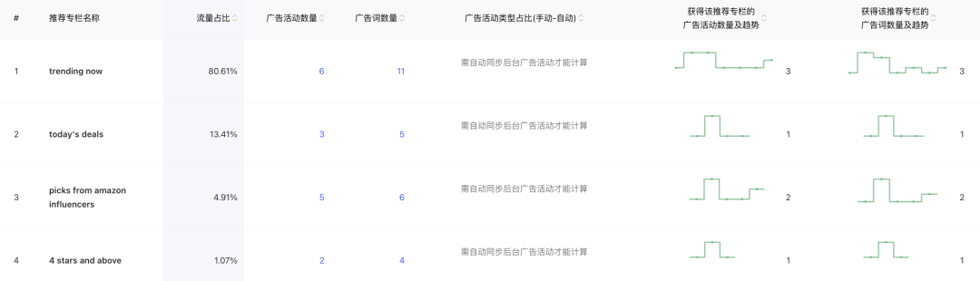 旺季马上来临,透视竞品的广告策略的SOP