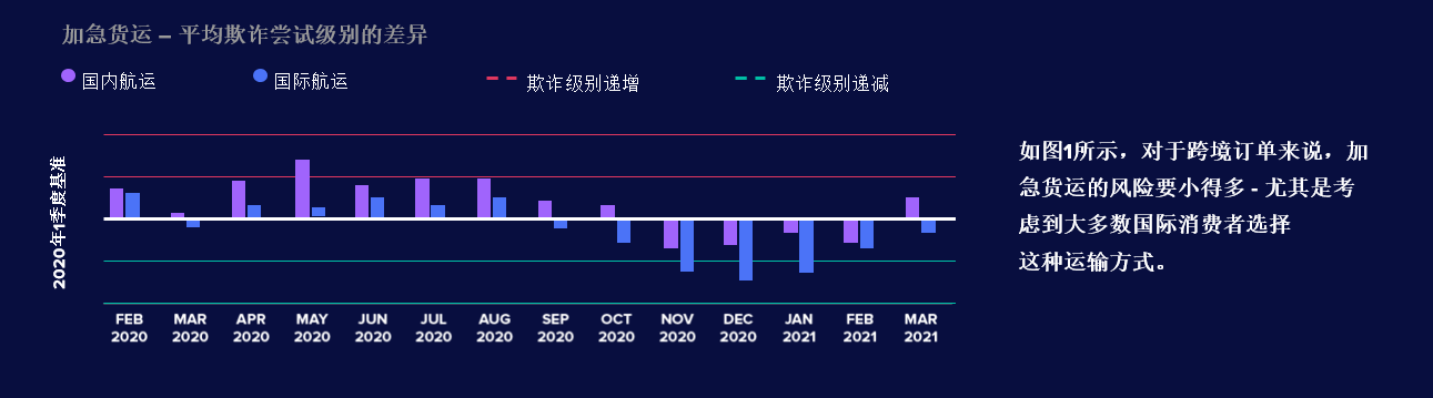 Riskified构筑数字化反欺诈新标准，开启时尚行业电商商家双赢之旅