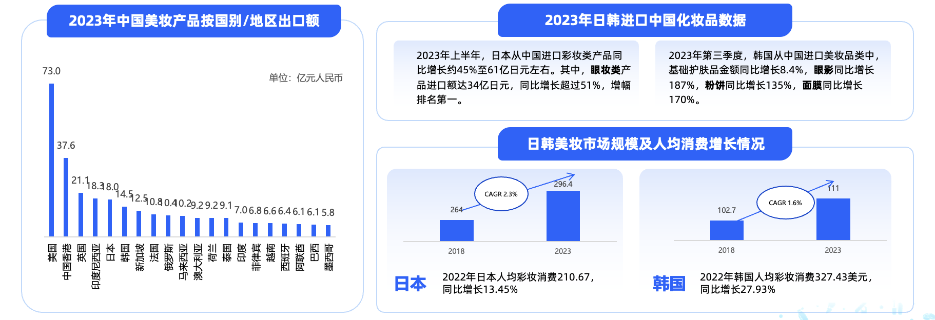 Antom 中国美妆出海洞察报告