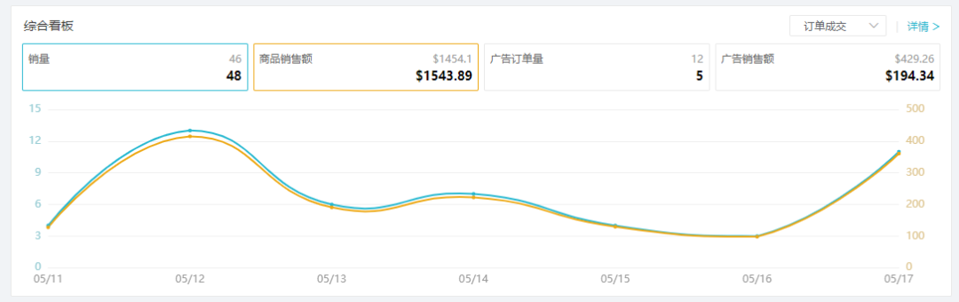 用好船长BI 1个人能顶5个人，卖家用实例为您揭晓答案