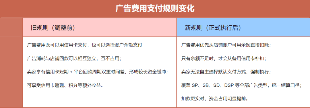 亚马逊扣款规则大变：看懂本质，比跟风重要得多！