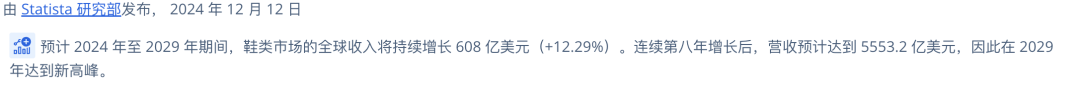 从“丑鞋”逆袭成TikTok网红？一年狂卖200多亿！