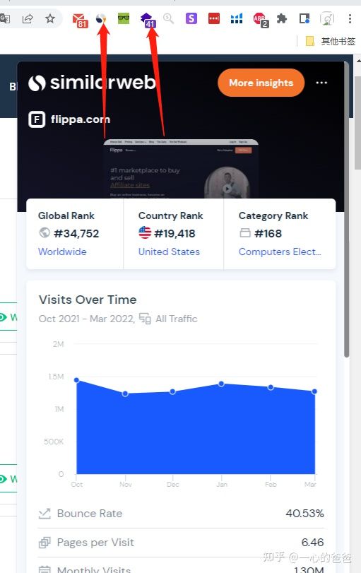 从 Google AdSense获得Passive Income被动收入