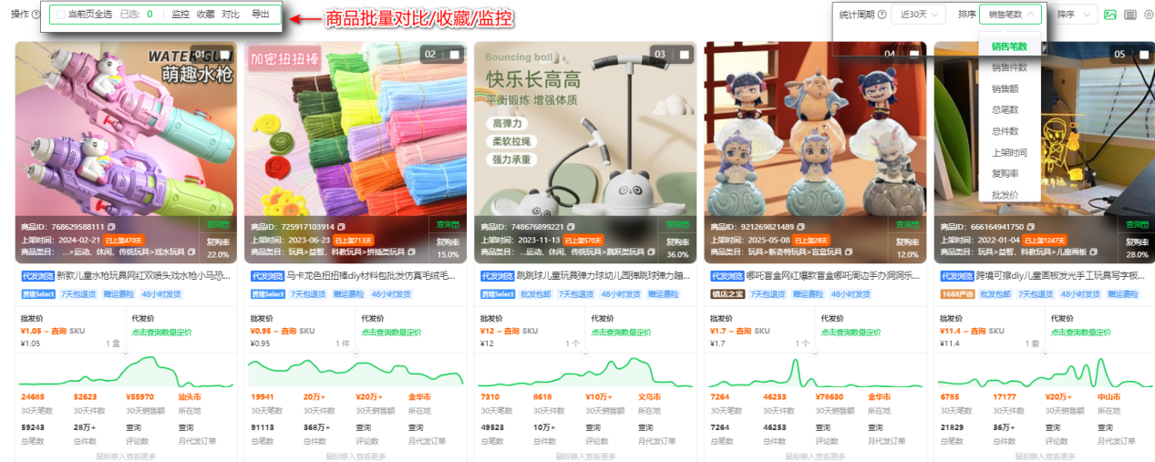 深圳跨境卖家：1688源头+精品定制模式，哐哐出单