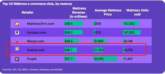 血淋淋的教训，亚马逊大卖被曝价格欺诈，赔了8000万