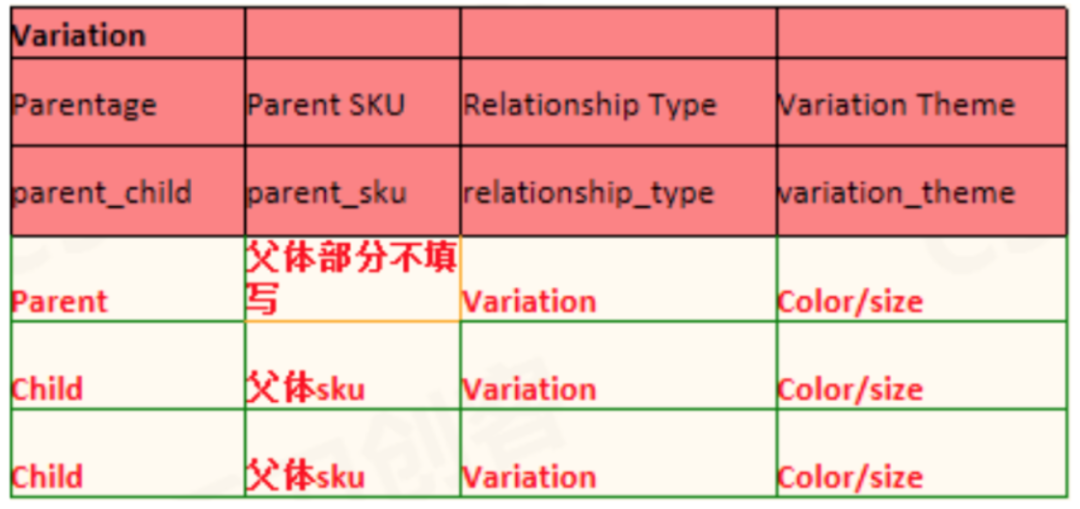 实战10:新品期如何扩展市场!