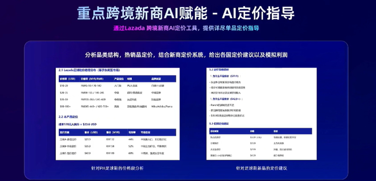 6天出单、GMV飙涨30倍!Lazada 2026新政:精准孵化+资源全垒打
