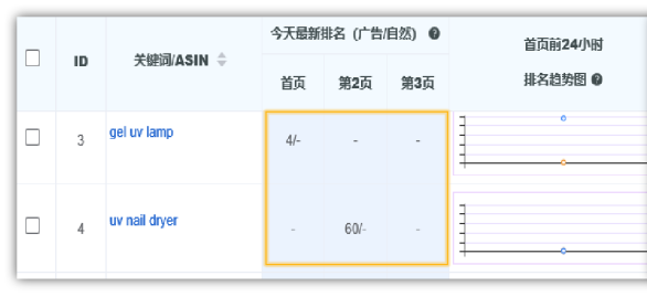 上新从手动广告开始，三招专治转化低不出单