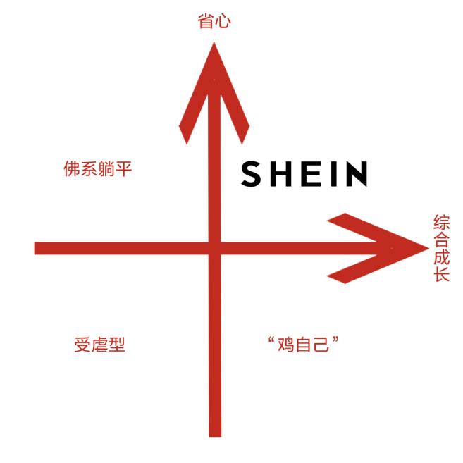 “低投入高产出、绝佳红利期、省心稳赢”SHEIN为何是跨境出海必选平台 