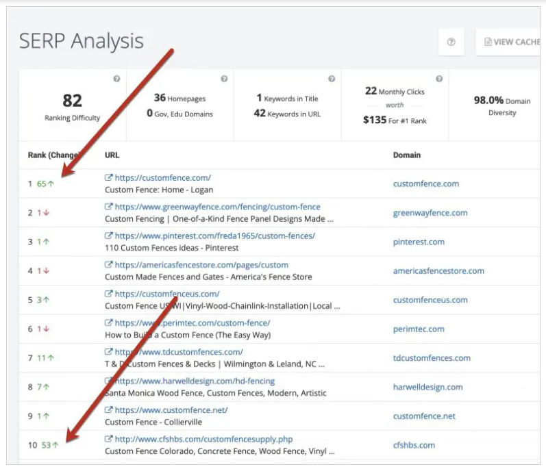 刚上线的新品牌网站如何获取流量?试试这3个方法