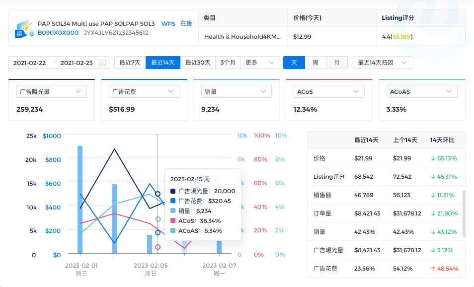 备战旺季！4KMILES 沃尔玛店铺运营系统让沃尔玛运营分析更简单