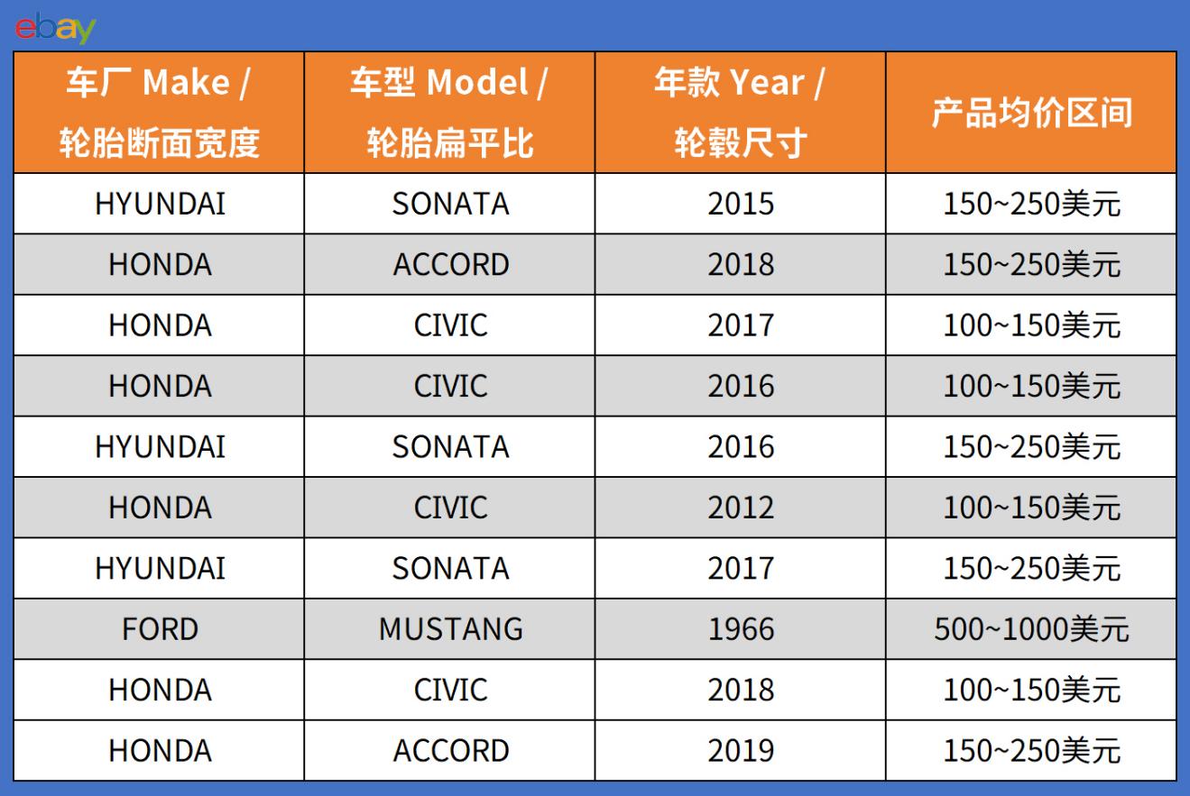 2026年eBay美国站和澳洲站4月份爆款推荐