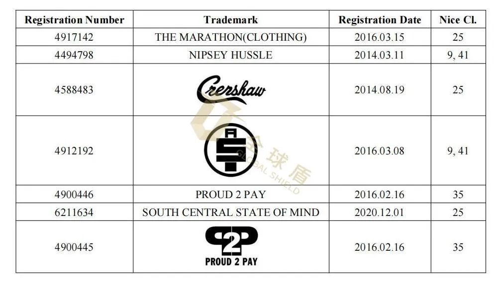 [22-6051] GBC律所代理NIPSEY HUSSLE 尼普西·哈塞尔起诉！