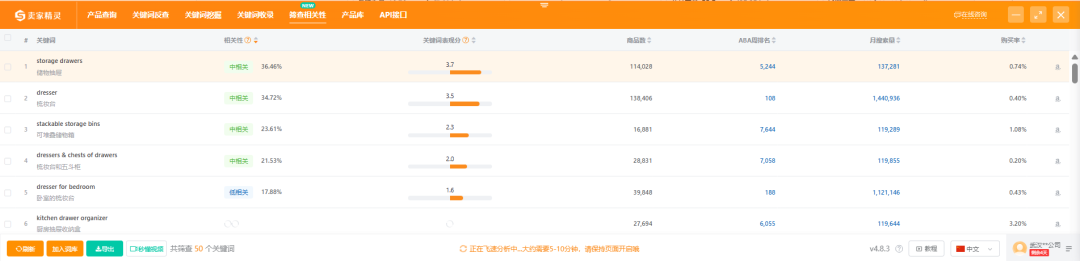 判断关键词相关性，90%的亚马逊卖家都错了！