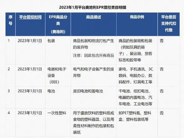 奧地利EPR | 最新政策解讀