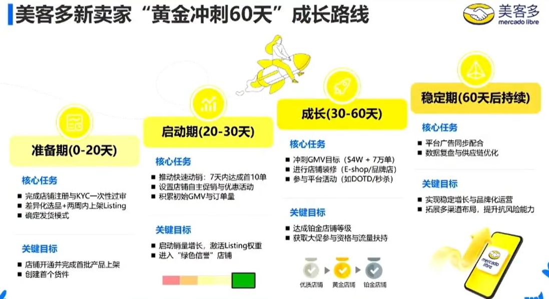 增速全球领先!2026跨境卖家们都在关注拉美市场