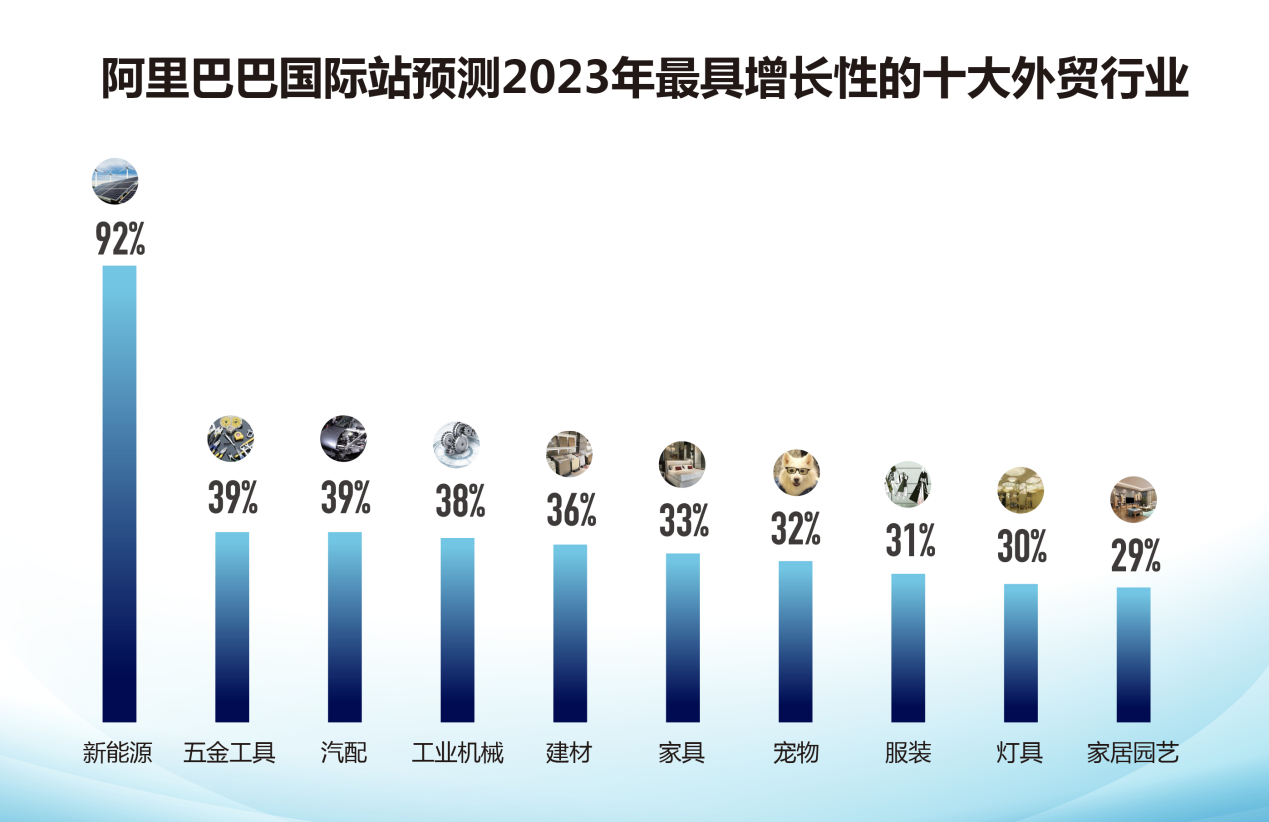 大卖绿联科技创业板IPO过会；印尼“先买后付”商Akulaku新获2亿美元战略投资